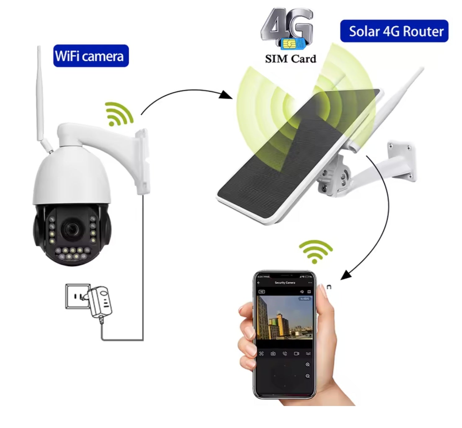 Solar 4G Wifi Router